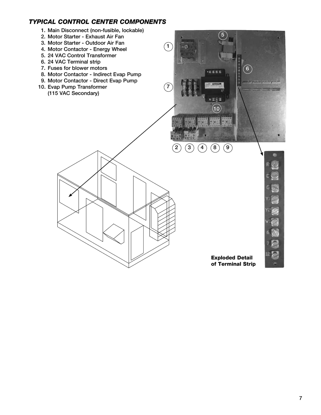 Greenheck Fan 45, HRE-20, 90, 55 manual Typical Control Center Components, Exploded Detail Terminal Strip 